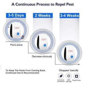Ultrasonic Pest Repeller – Chemical-Free Home Solution | Styleva