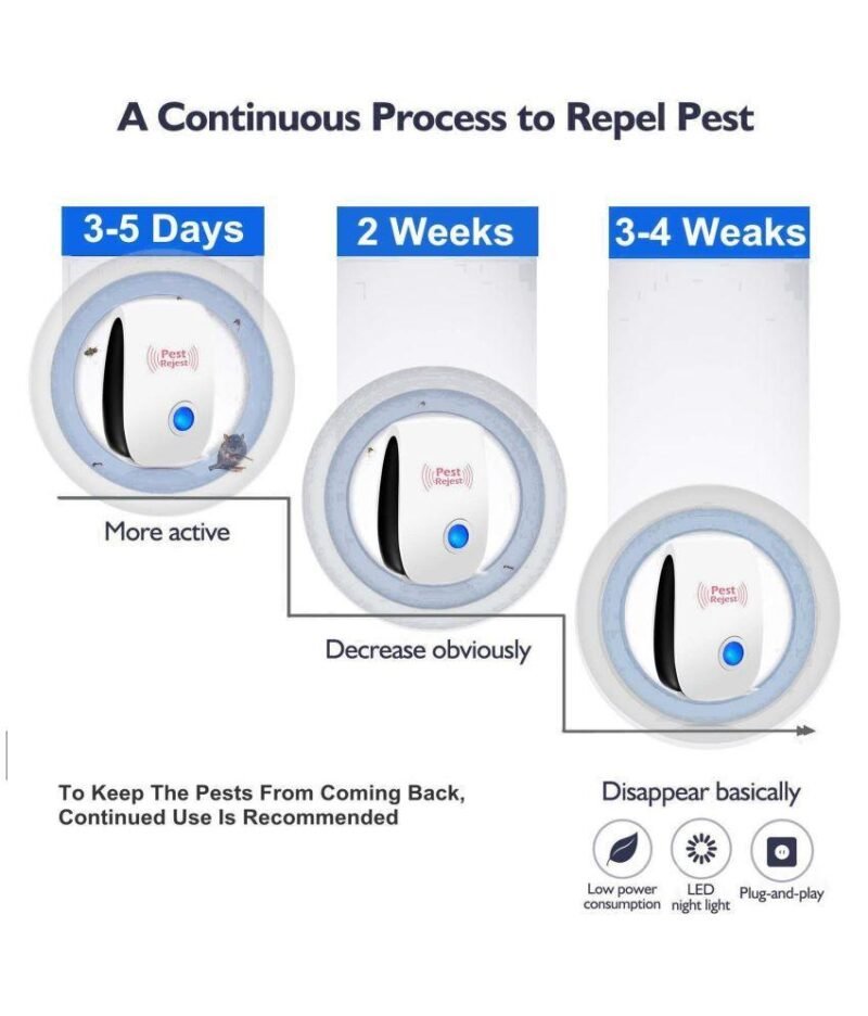 Ultrasonic Pest Repeller – Chemical-Free Home Solution | Styleva