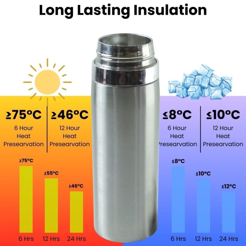 VacuumBottle-05.jpg Stainless Steel Vacuum Flask – Keeps Beverages Hot & Cold